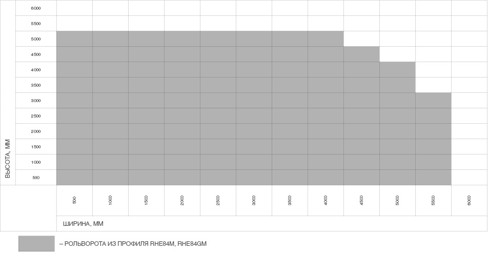 Ворота рулонные (Рольворота) из одностороннего экструдированного роллетного профиля RHE84М 1