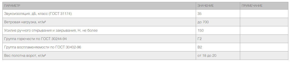 Откатные ворота из сендвич-панелей 3 Откатные ворота из сендвич-панелей 3