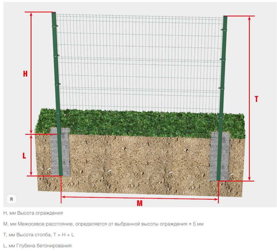 Забор из заборной секции «Оптима Лайт» и стального прутка 3,5 мм 6