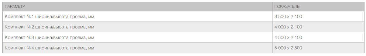 Откатные ворота из сендвич-панелей 5 Откатные ворота из сендвич-панелей 5
