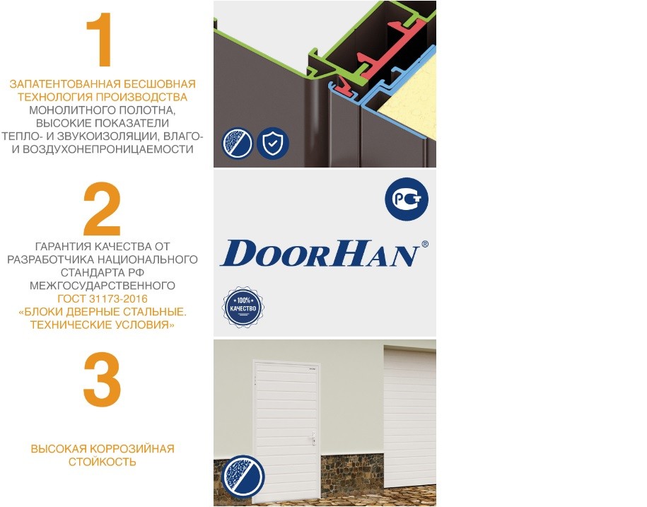 Гаражная дверь 