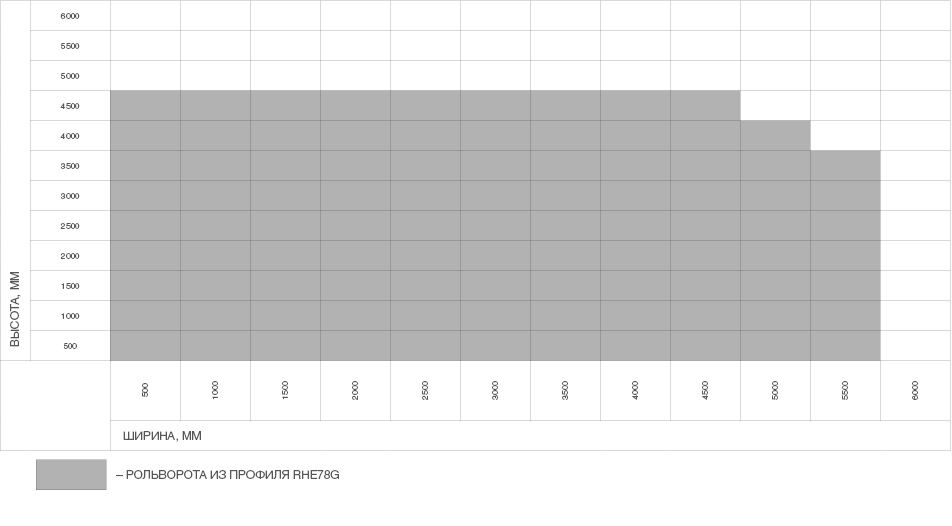 Ворота рулонные (Рольворота) из стального роллетного профиля RHE78G 1