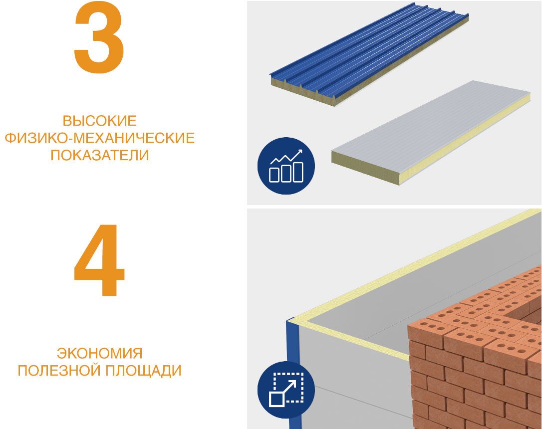 Кровельные сэндвич-панели MB 100 мм 1 м.кв 12