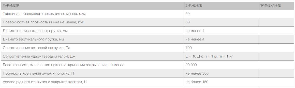 Калитка со стальной рамой и заполнением сварной сеткой 4