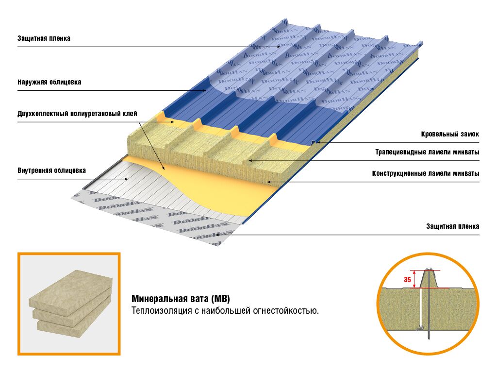 Кровельные сэндвич-панели MB 100 мм 1 м.кв 1