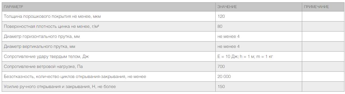Откатные ворота со стальной рамой и заполнением сварной сеткой 2 Откатные ворота со стальной рамой и заполнением сварной сеткой 2