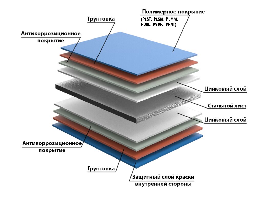 Стеновые сэндвич-панели PIR 100 мм 1 м.кв. 4