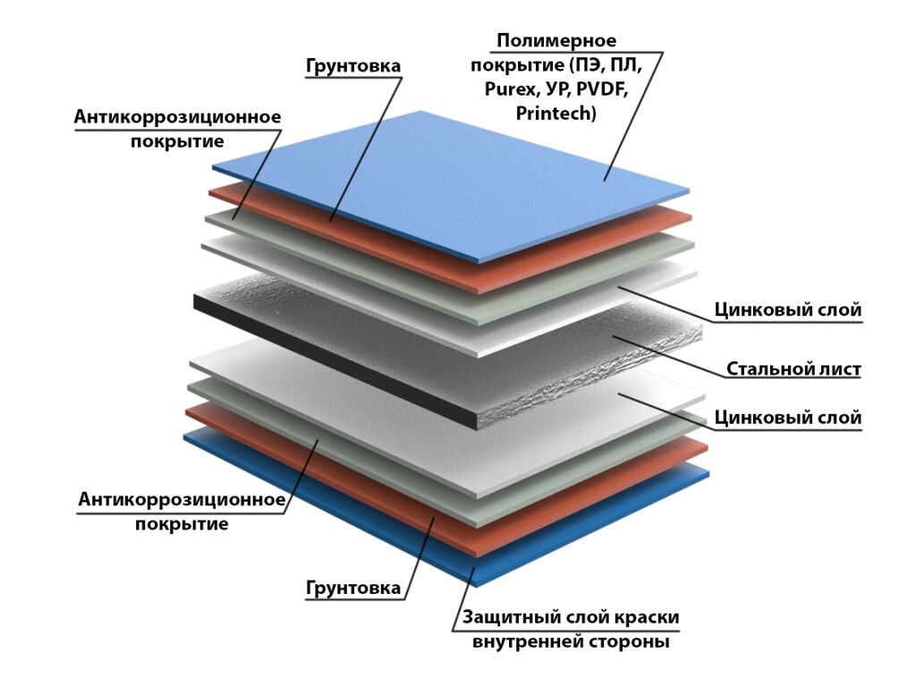 Кровельные сэндвич-панели MB 100 мм 1 м.кв 15