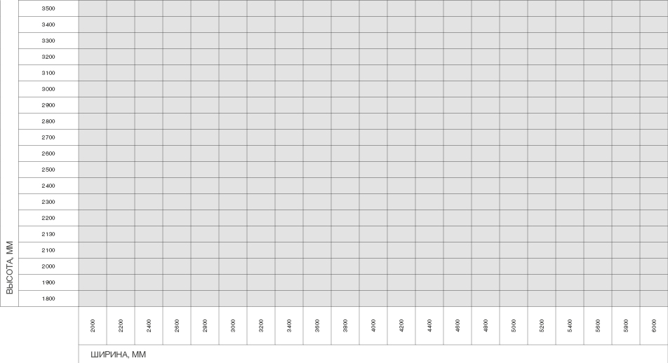 Ворота гаражные секционные с торсионным механизмом RSD02 1