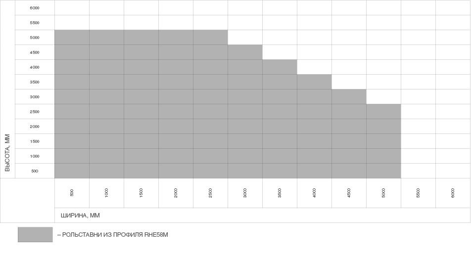 Рольставни на витрину взломостойкие из экструдированного роллетного профиля RHE58M 1