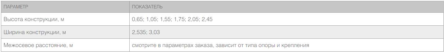 Забор из заборной секции «Стандарт» и стального прутка 4 и 5 мм 3