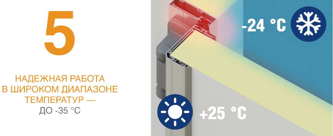 Холодильные распашные двери IsoDoor IDH1 для морозильных камер 19