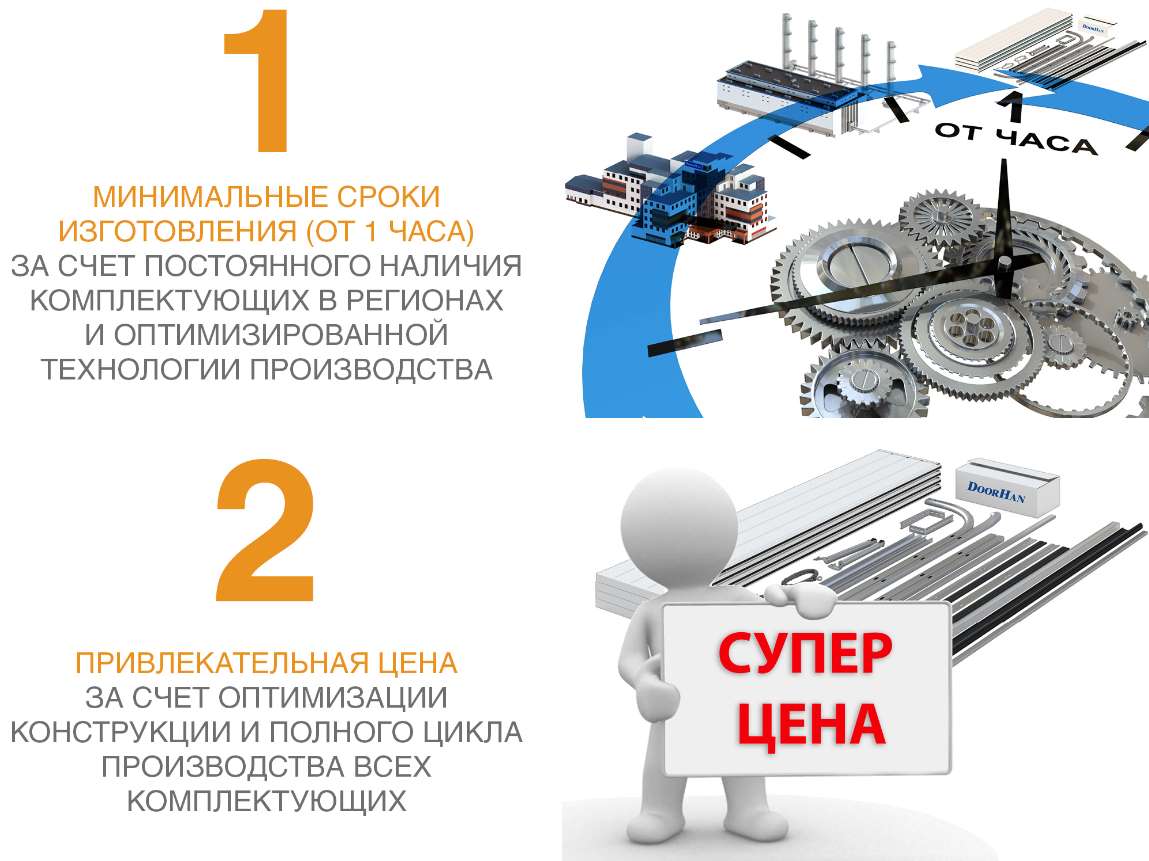 Ворота гаражные секционные из алюминиевых панелей с пружинами растяжения RSD01LUX 7