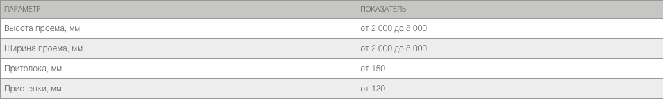 Промышленные секционные ворота ISD01 1