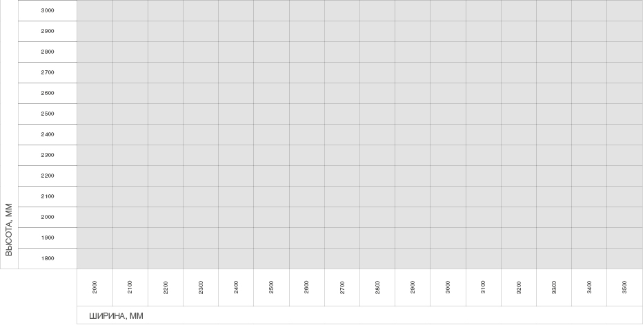 Ворота гаражные секционные из однослойных панелей с торсионным механизмом RSD02-SLP 1