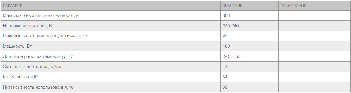 Привод Sliding-800 PRO для откатных ворот 2