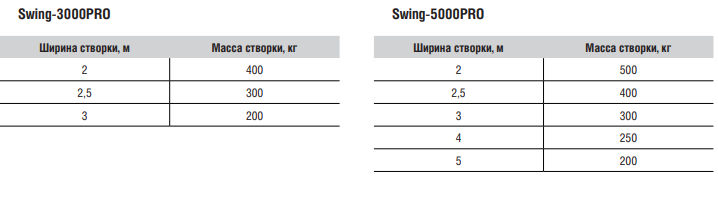 Комплект автоматики для распашных ворот SWING-3000 до 800 кг 8