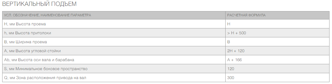 Промышленные секционные ворота ISD01 24