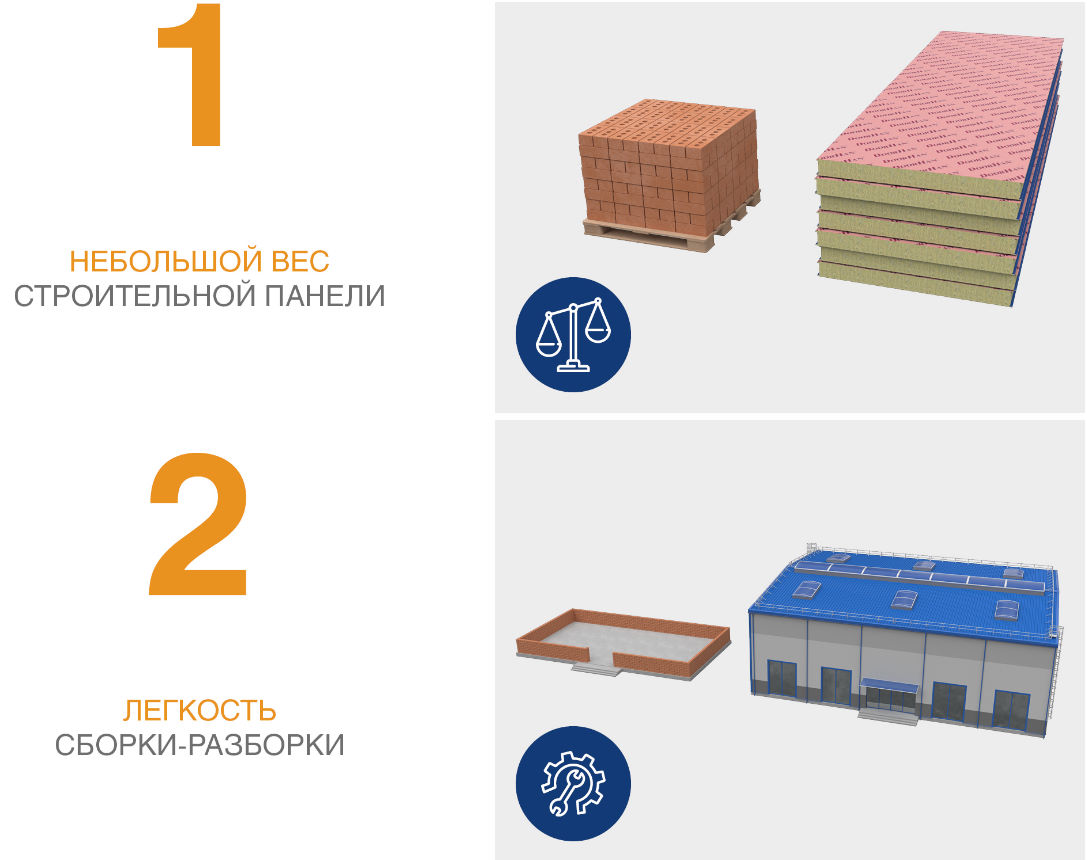 Стеновые сэндвич-панели МВ 100 мм 1 м.кв 22