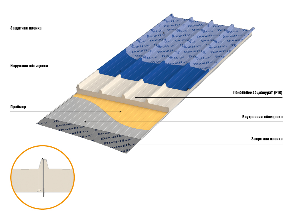 Кровельные сэндвич-панели PIR 100 мм 1 м.кв. 1