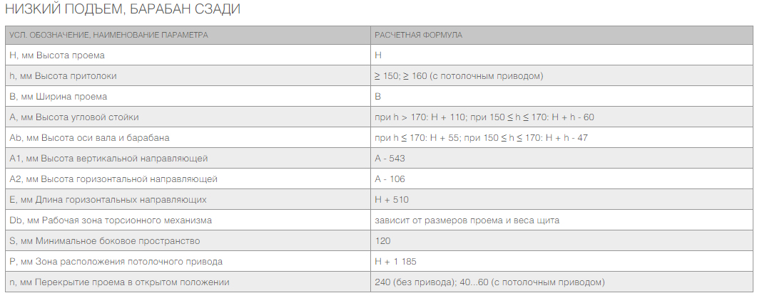 Промышленные секционные ворота ISD01 12