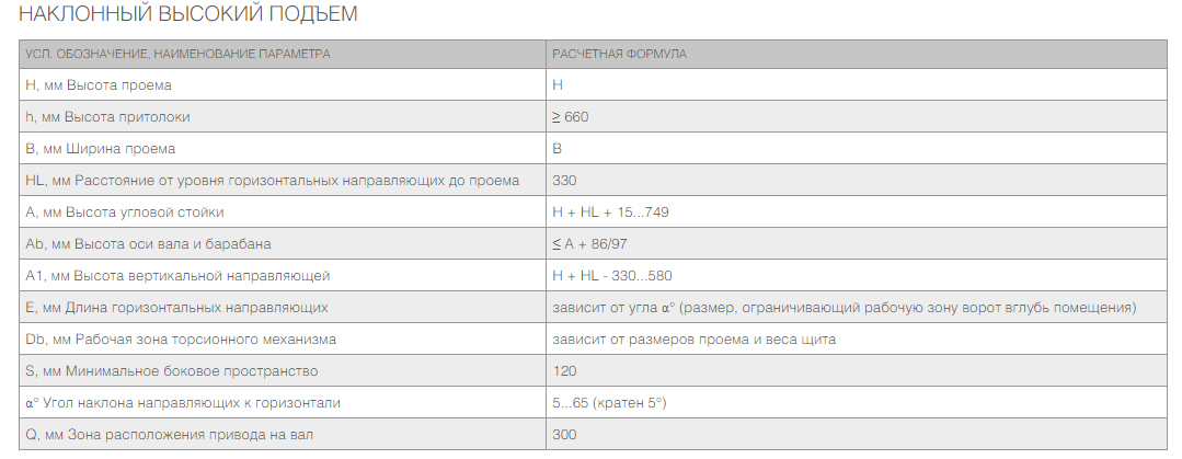 Промышленные секционные ворота ISD01 20