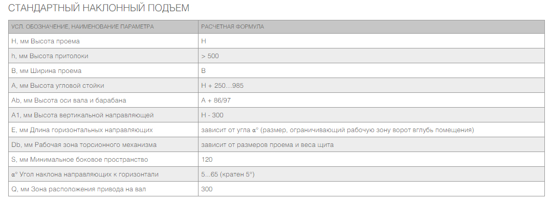 Промышленные секционные ворота ISD01 14
