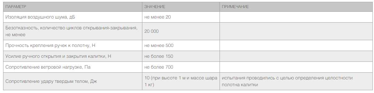 Калитка в алюминиевой раме с заполнением профлистом PSD-P 3