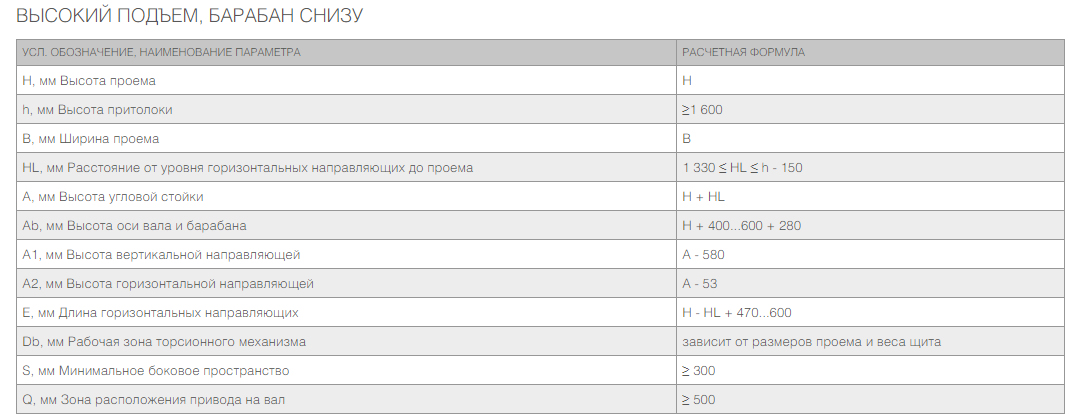 Промышленные секционные ворота ISD01 18