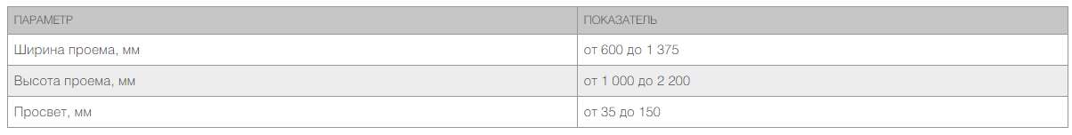 Калитка в алюминиевой раме с заполнением профлистом PSD-P 2