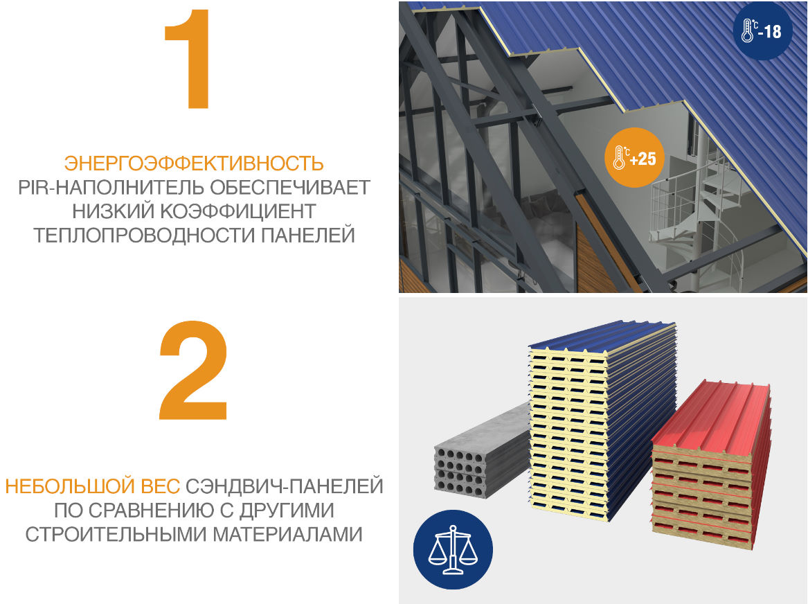 Кровельные сэндвич-панели PIR 100 мм 1 м.кв. 9