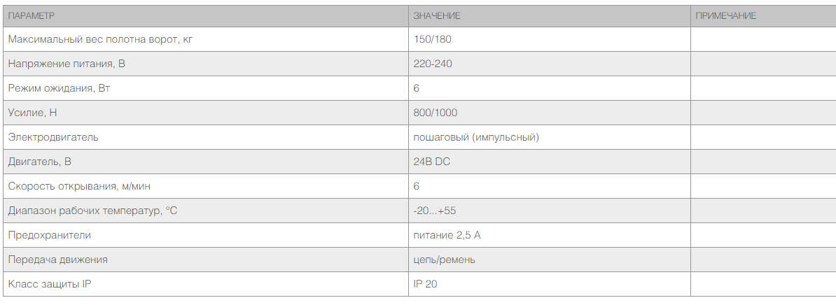 Комплект привода секционных ворот Sectional 800 до 11 кв.м. 2
