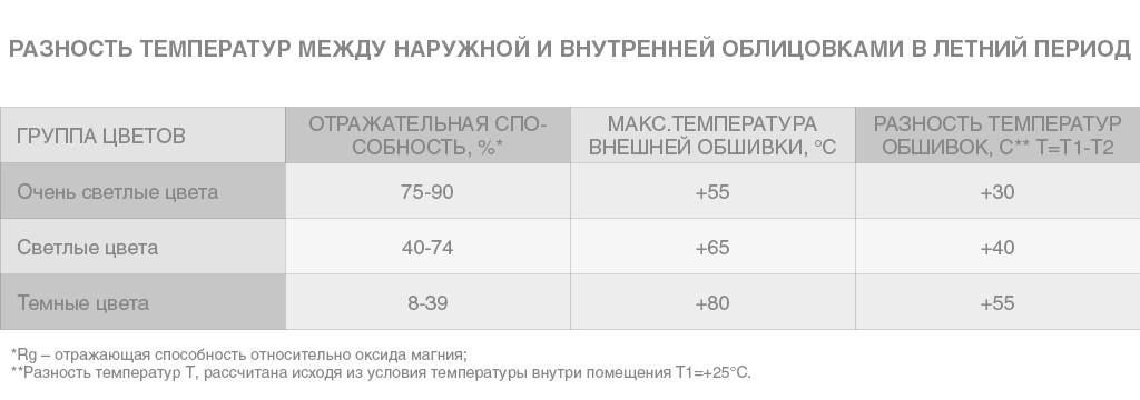 Стеновые сэндвич-панели МВ 100 мм 1 м.кв 13