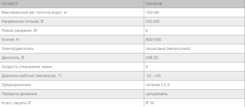 Привод для гаражных ворот Sectional-1200 Pro до 18 кв.м. 4