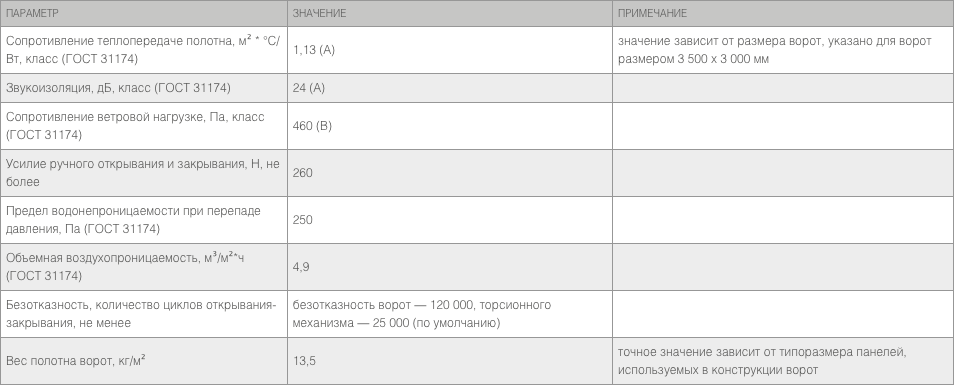 Промышленные секционные ворота ISD01 4