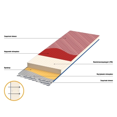 Стеновые сэндвич-панели PIR 100 мм 1 м.кв.
