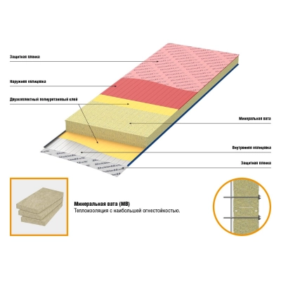 Стеновые сэндвич-панели МВ 100 мм 1 м.кв